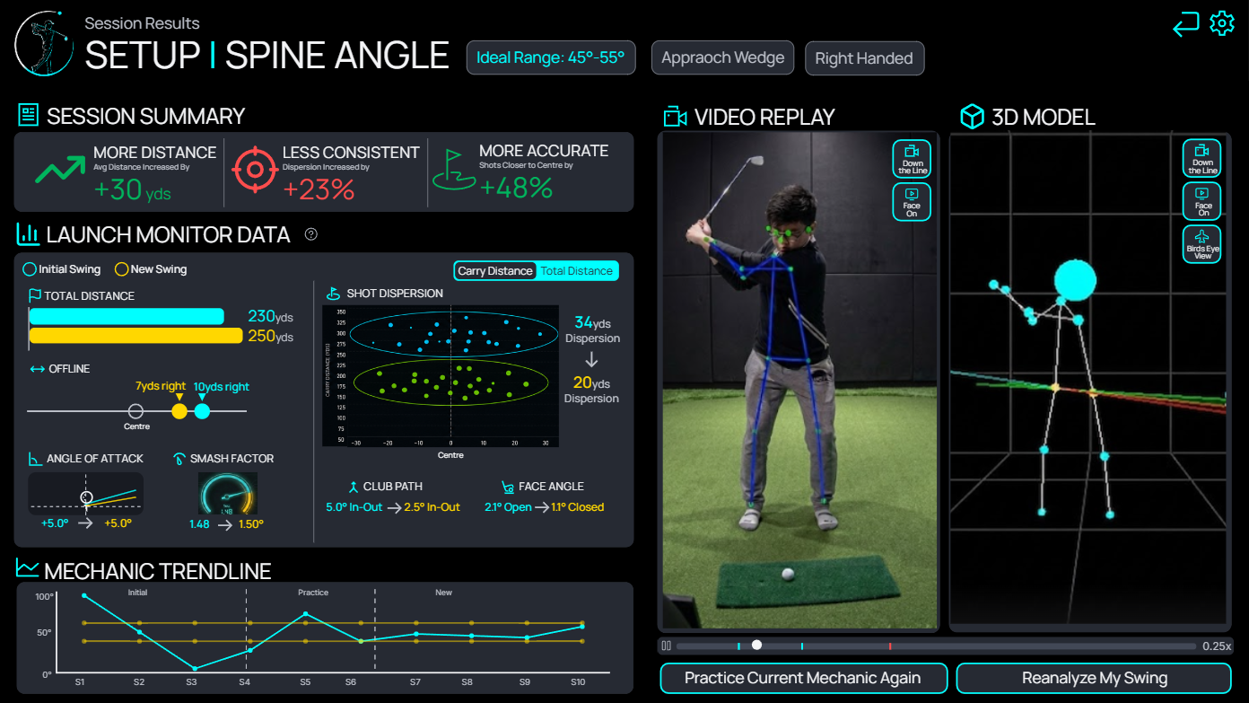 KinetIQ session summary comparing before-and-after ball flight, launch-monitor data, and the movement trendline